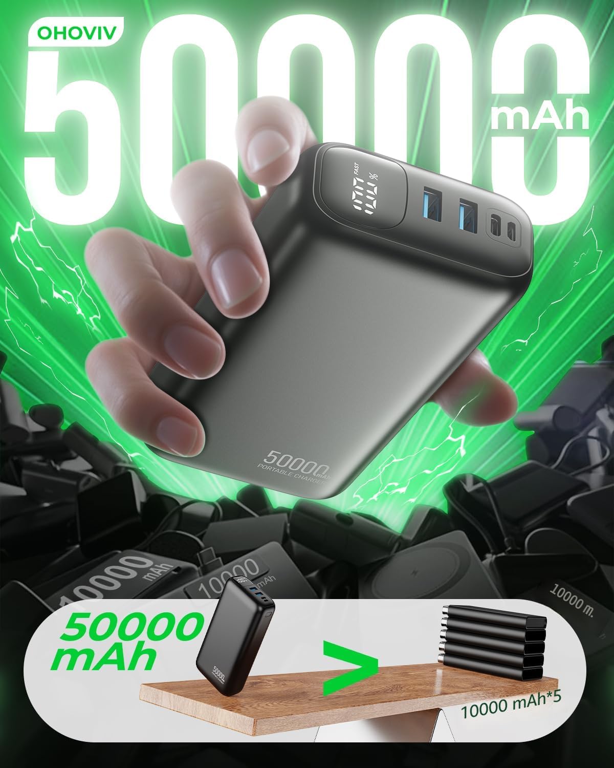 OHOVIV Cargador Portátil 50000mAh Banco de Energía - Carga Rápida 2...
