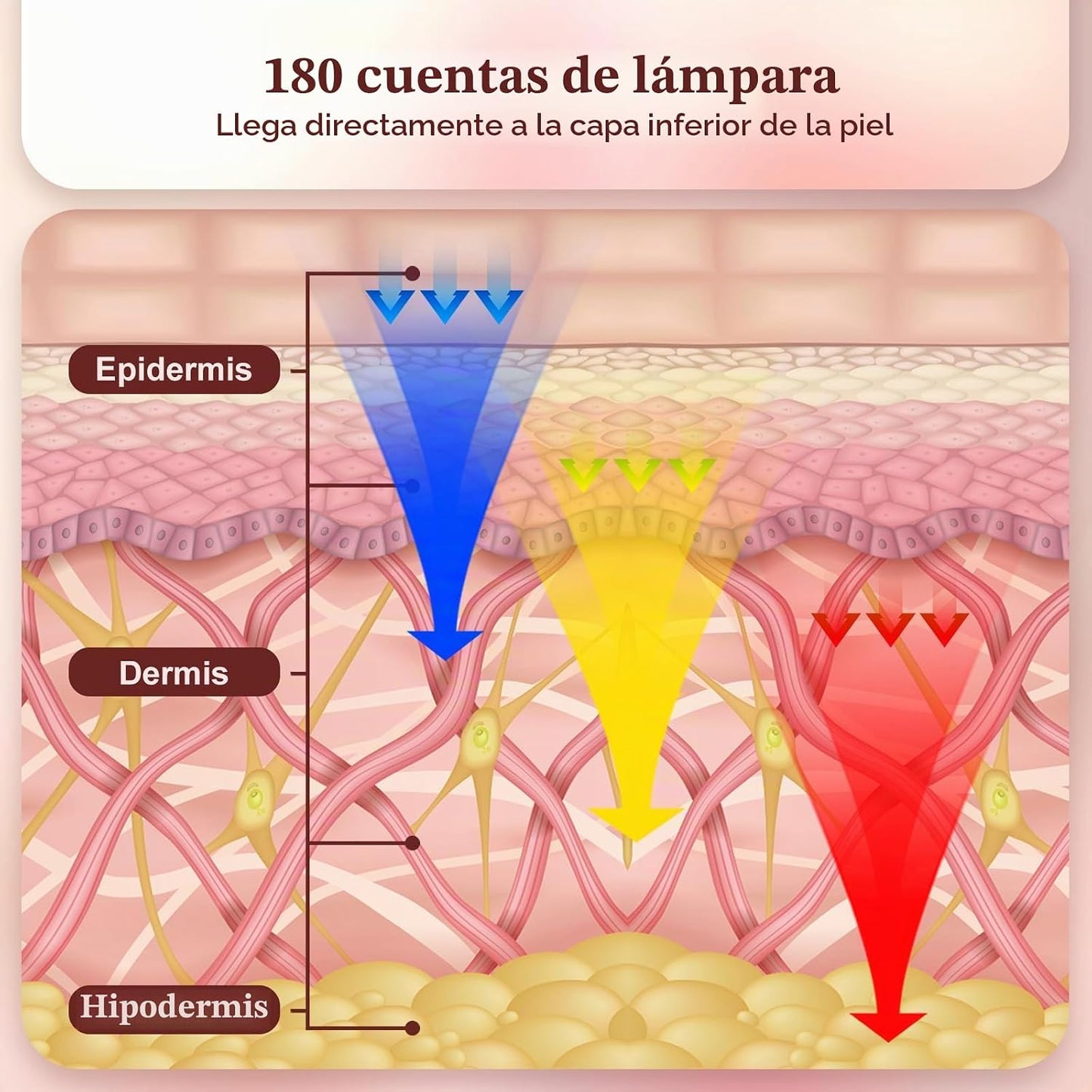 INTEO Terapia de luz roja para cara, mascarilla LED portátil de ter...