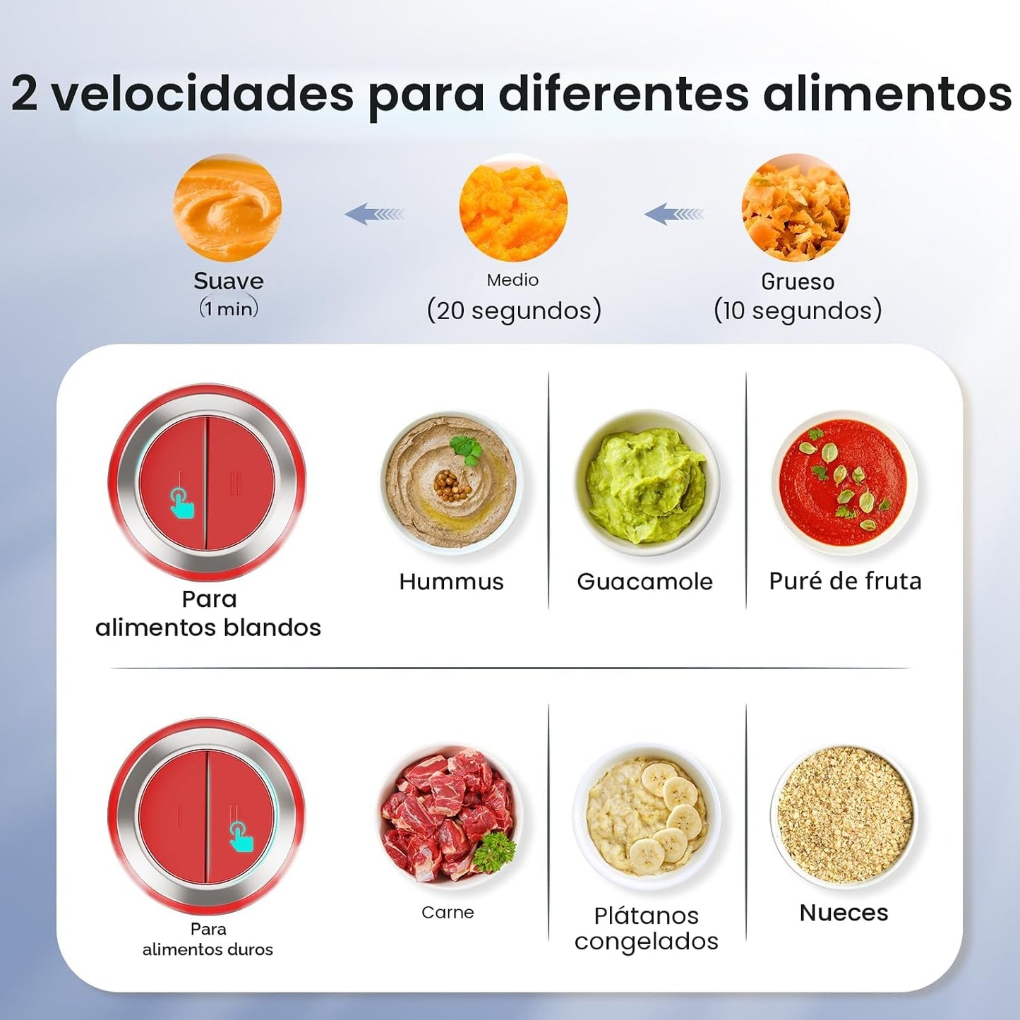 Ganiza - Procesadores de alimentos con 2 cuencos, picadora de carne...