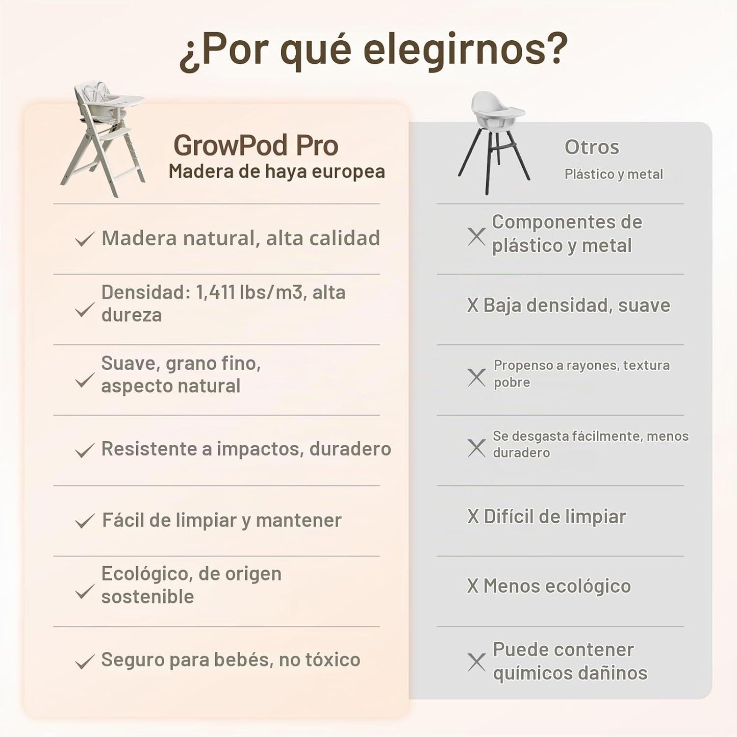 Mamazing GrowPod Pro - Silla alta de madera para bebés de 6 meses a...