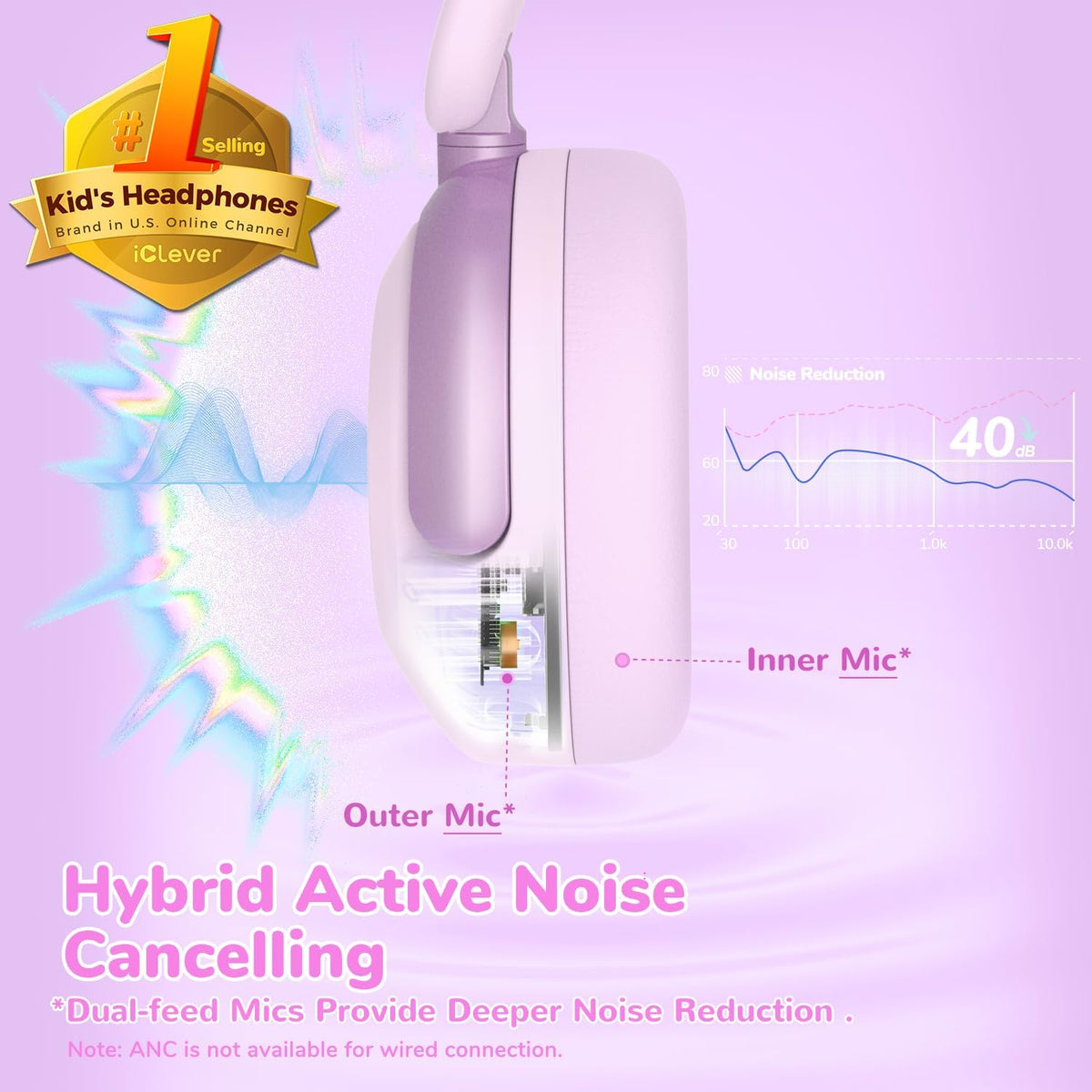 iClever Auriculares BTH20 con cancelación activa de ruido para niño...