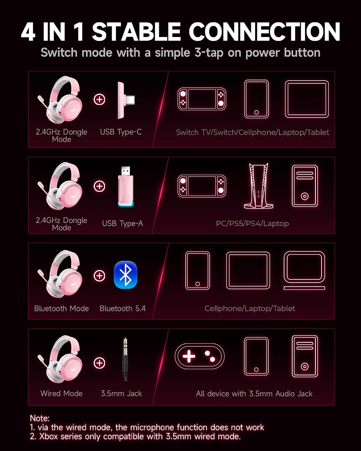 Auriculares inalámbricos para juegos, sonido envolvente 7.1, auricu...