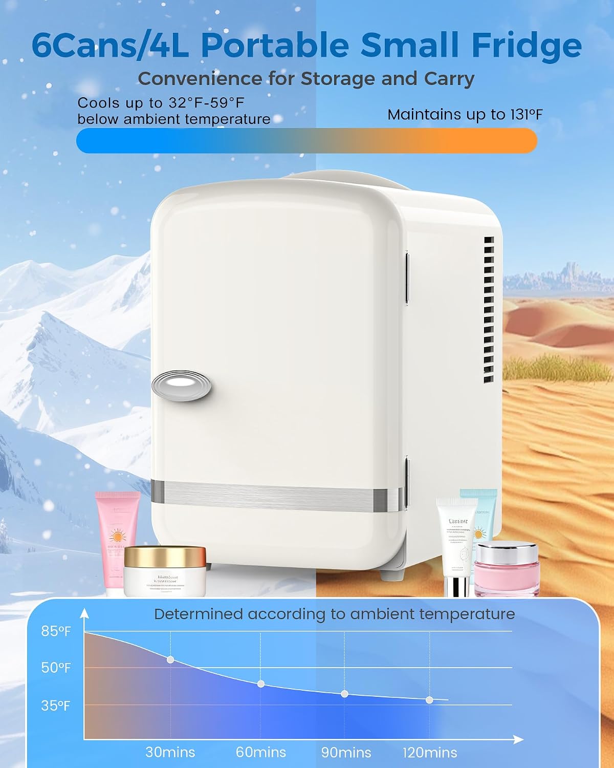Electactic Mini nevera, 4L\/6 latas refrigerador cosmético para dor...