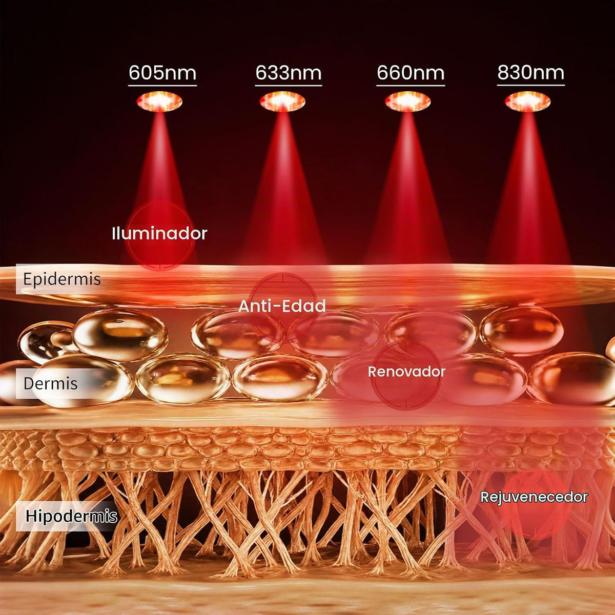AMIRO Terapia de luz roja para los ojos, 4 longitudes de onda llevó...