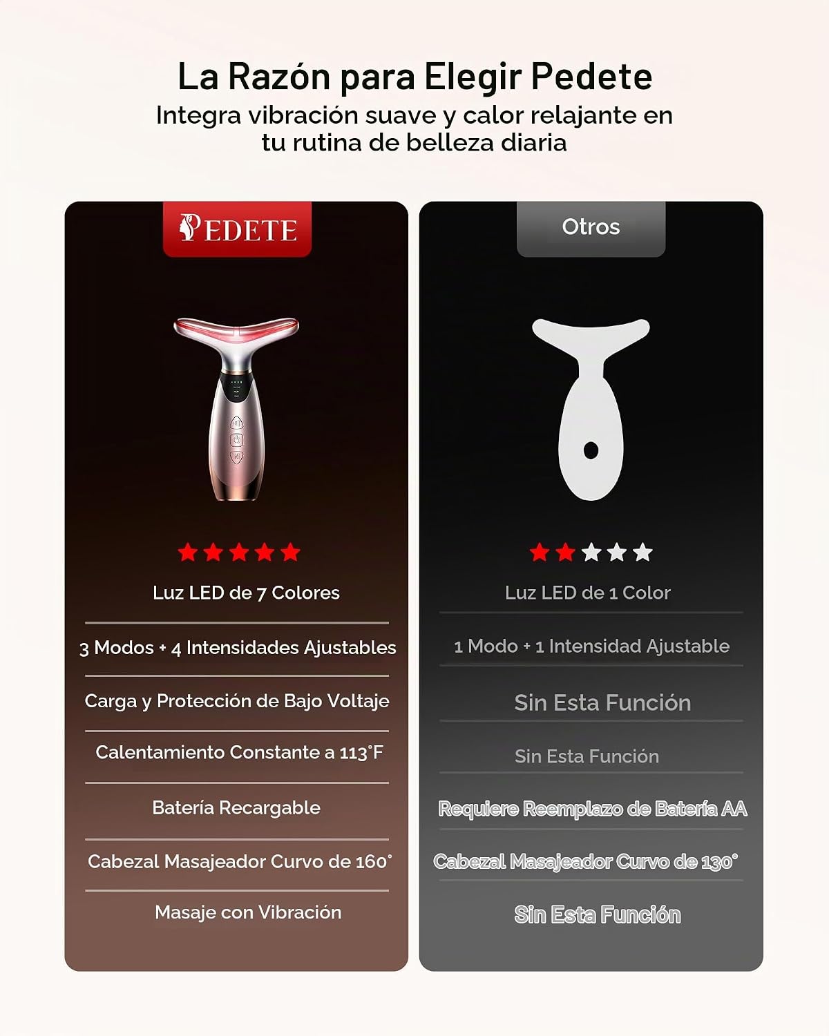 Pedete Masajeador facial, terapia de luz roja de 7 colores para car...