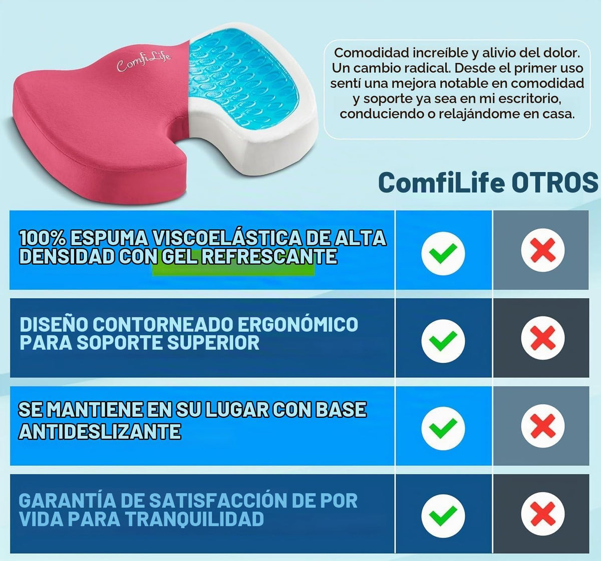 ComfiLife - Cojín prémium de gel y espuma viscoelástica para silla...