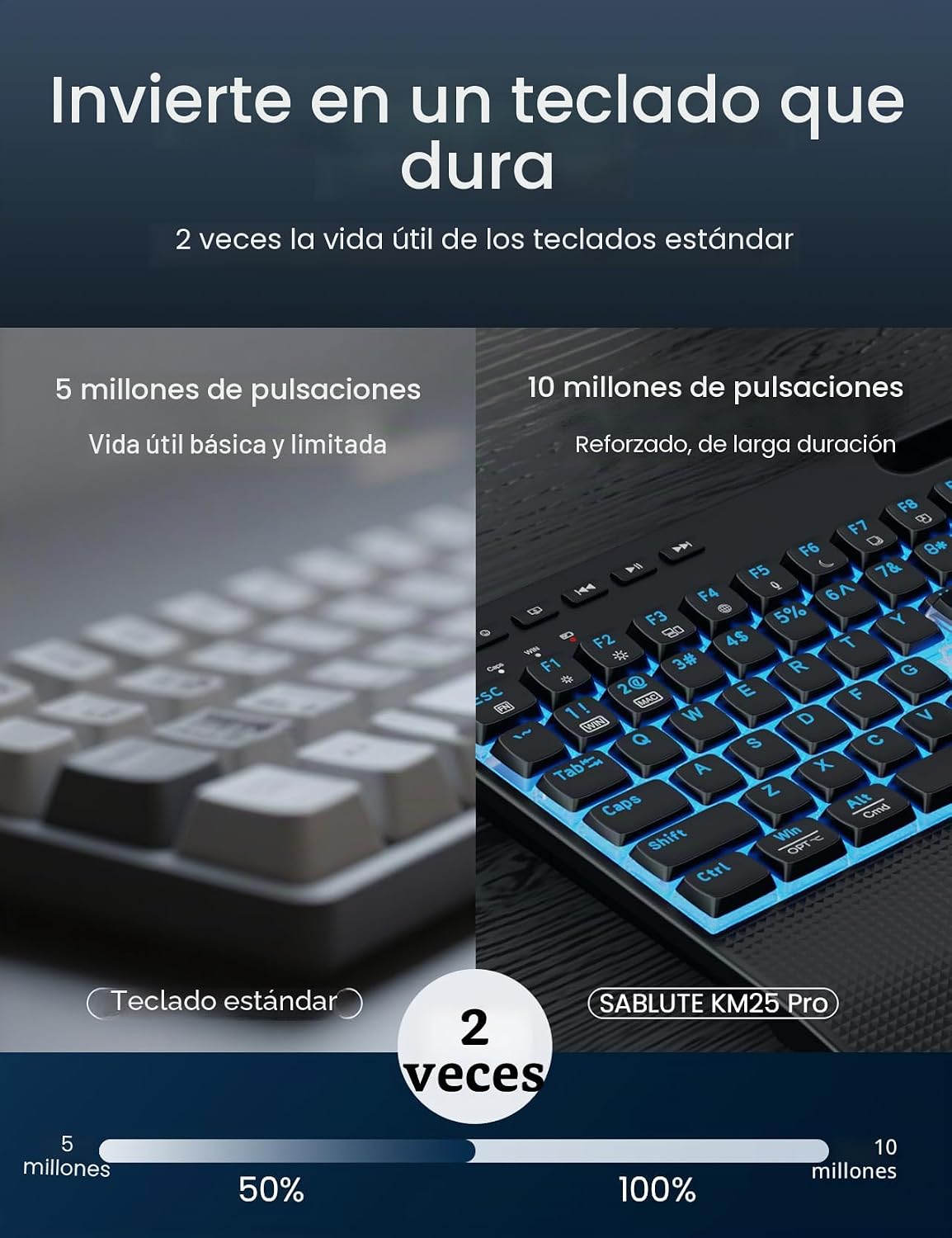SABLUTE Combo de teclado y mouse inalámbricos retroiluminados, sile...