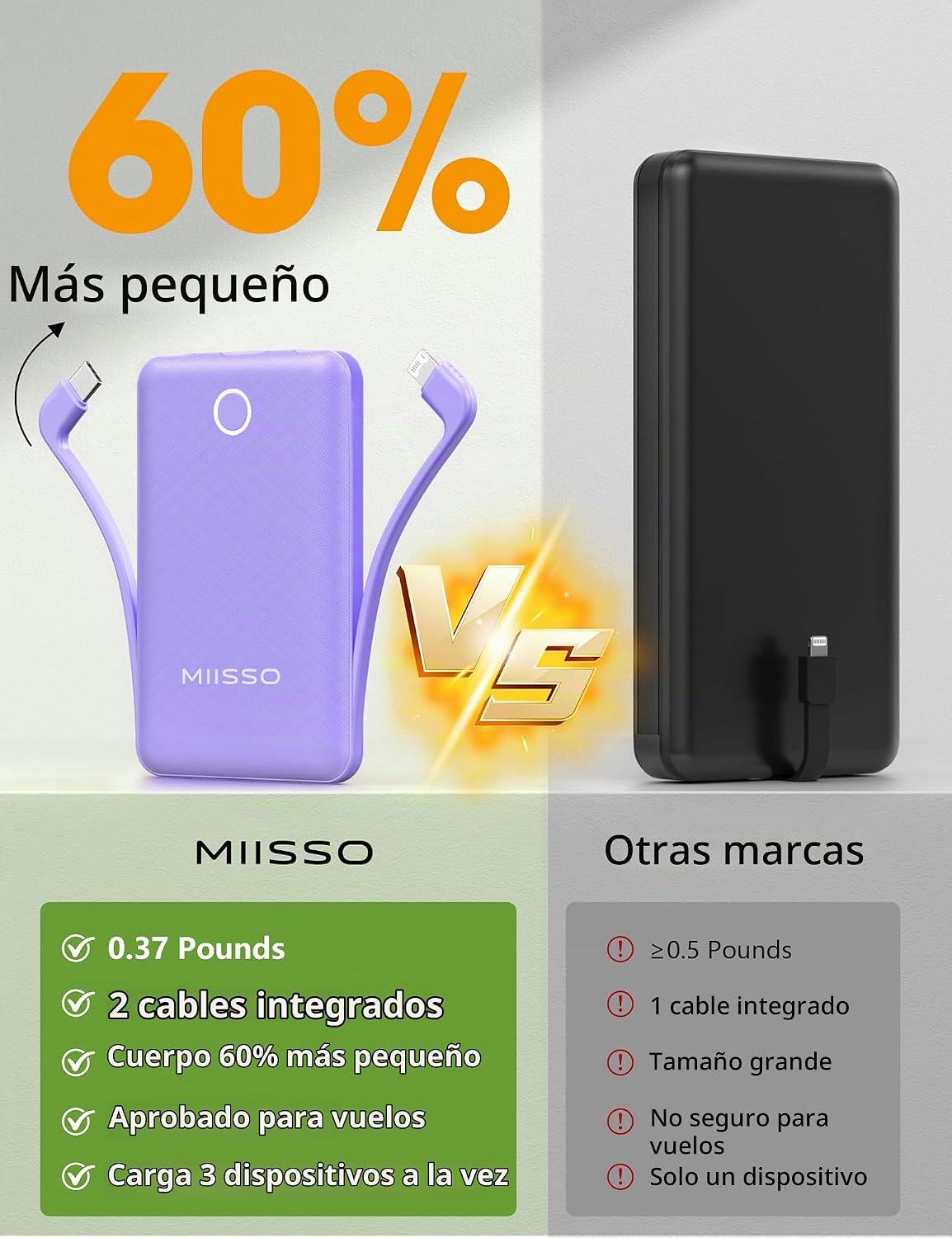 Mini cargador portátil de 10000 mAh con cable integrado, tamaño bol...