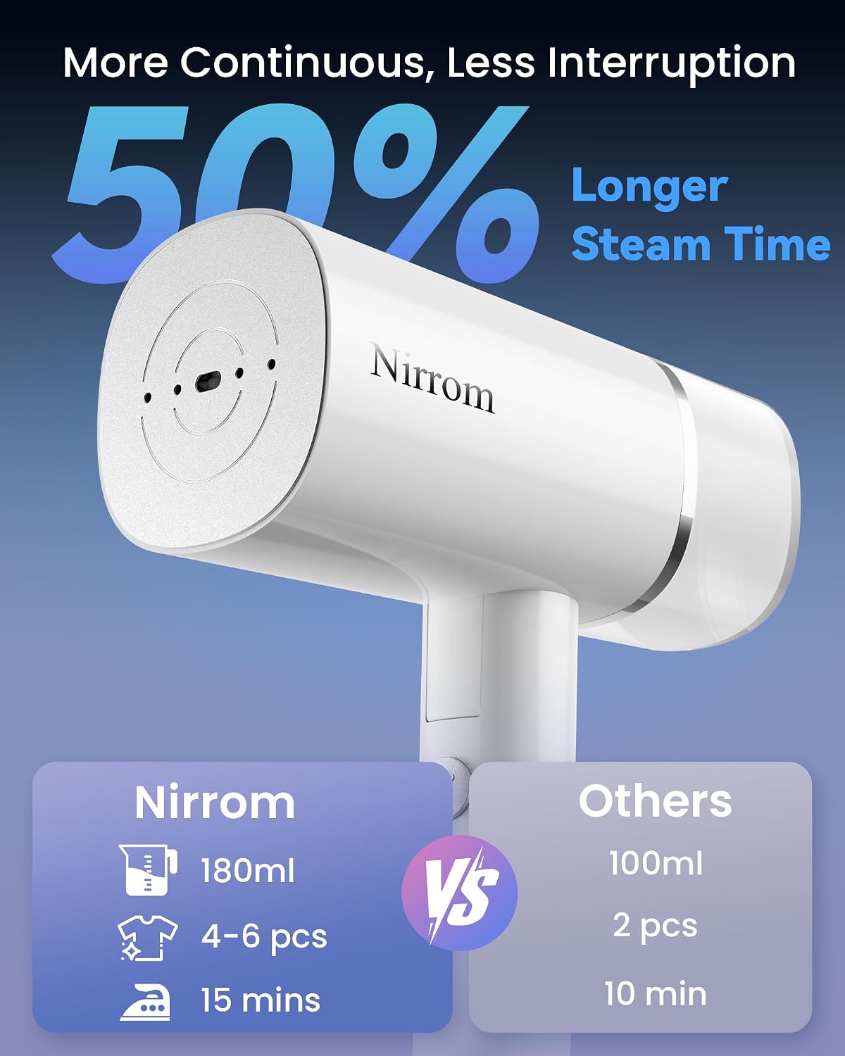 Nirrom Vaporizador para ropa, vaporizador de viaje de mano y planch...