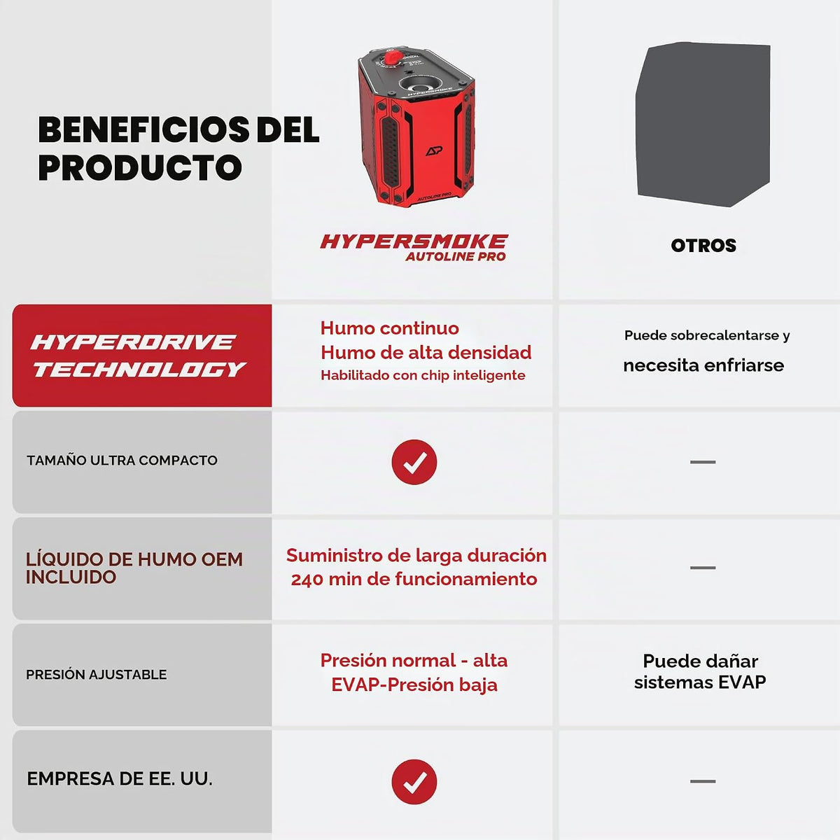 AutoLine Pro HyperSmoke™ Máquina de humo para automóviles, comproba...