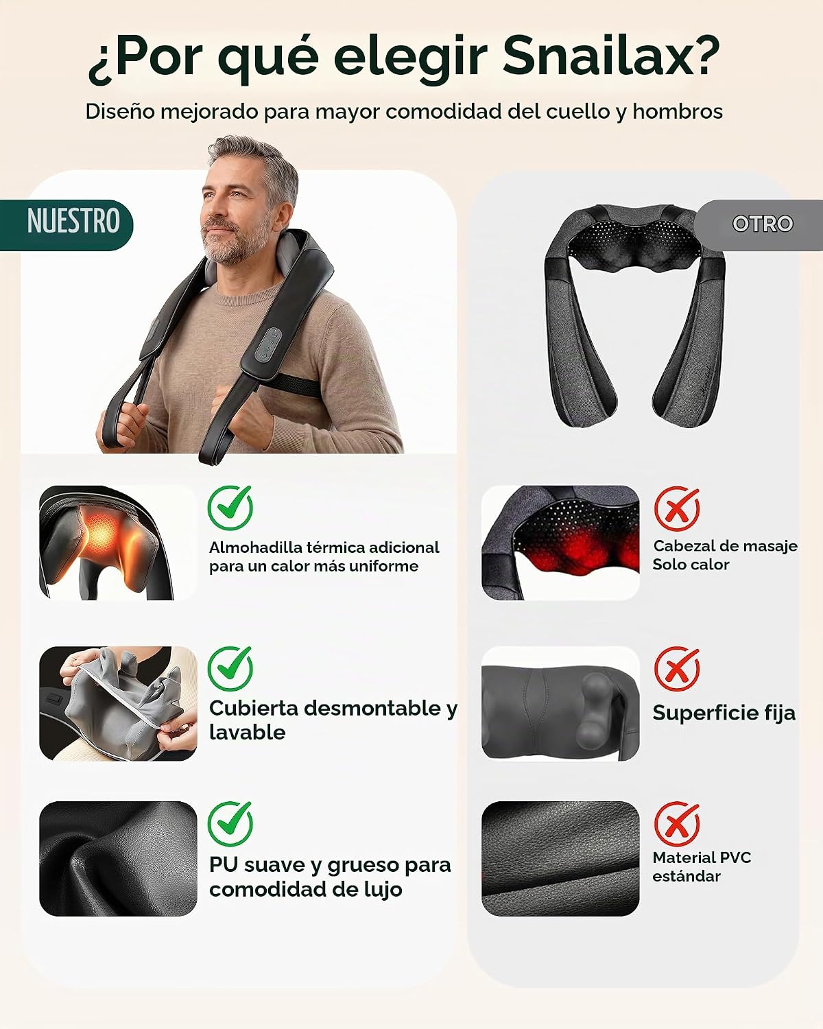 Masajeador de cuello y hombros Shiatsu 4D inalámbrico con calor, vi...
