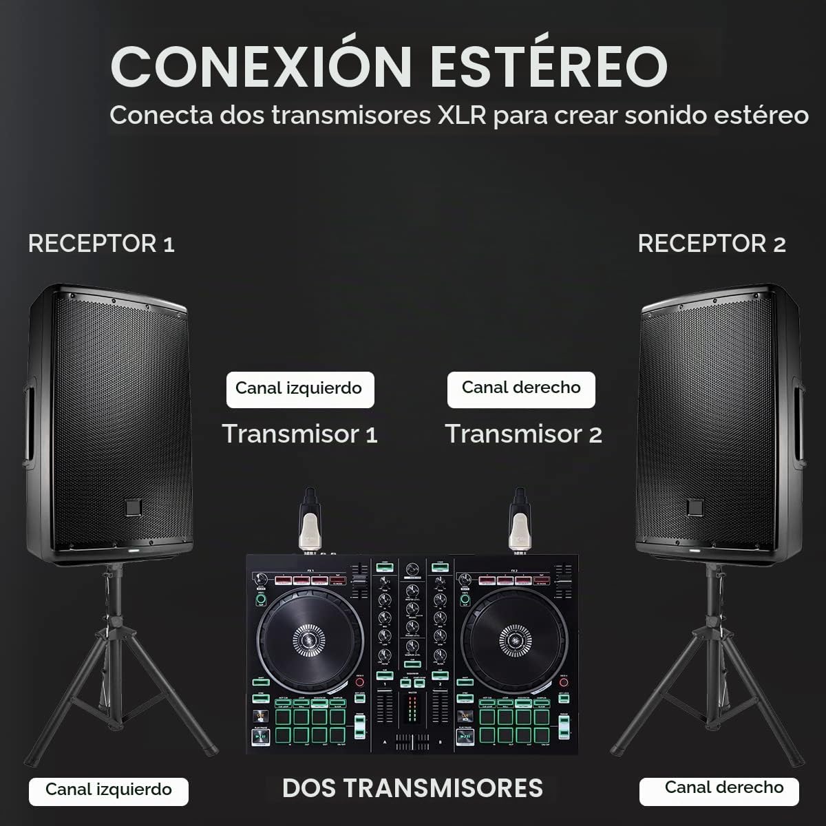 Xvive Sistema inalámbrico enchufable XLR estéreo U3D