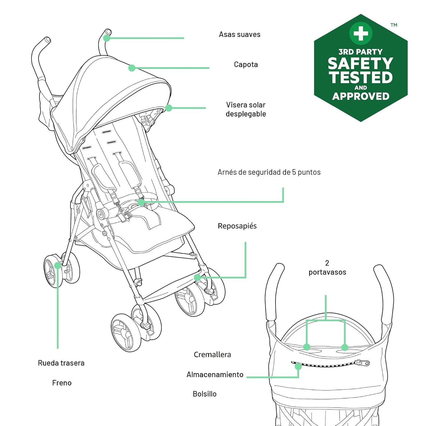 Cochecito Ingenuity 3D Mini Convenience \u2013 Cochecito ligero con...