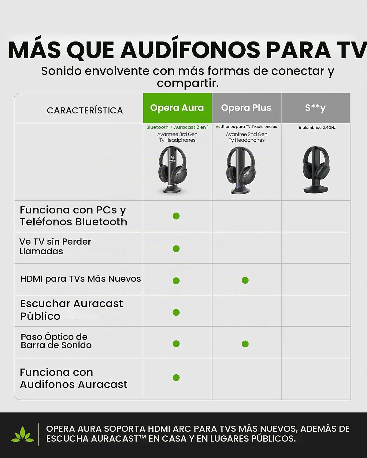 Avantree Opera Aura - Auracast - Auriculares inalámbricos para TV c...