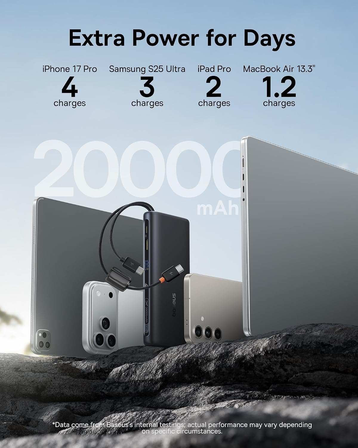 Baseus Banco de energía de 100 W, 20000 mAh, cargador portátil para...