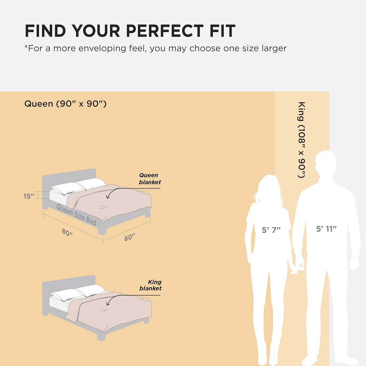 Bedsure - Manta Bubble Sherpa tamaño King para la cama - Manta de f...
