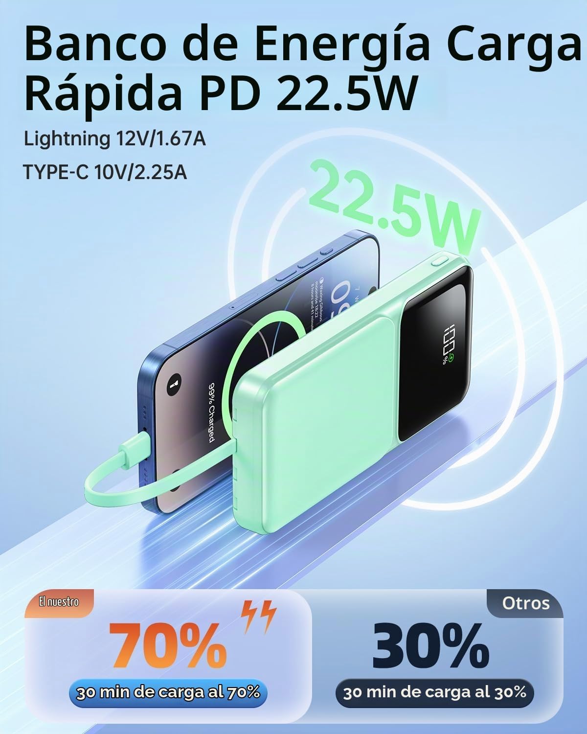 RONEGN Cargador portátil con cable integrado, 20000 mAh, cargador d...