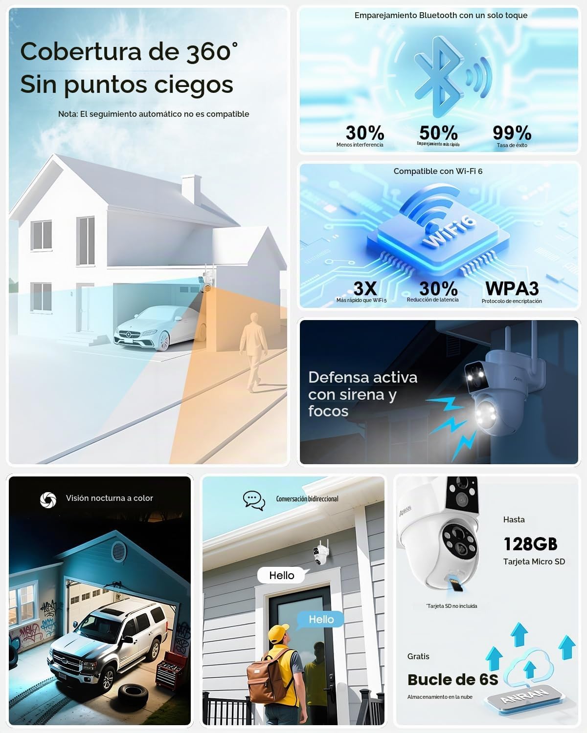 ANRAN Cámara de seguridad solar de doble lente, cámara inalámbrica...
