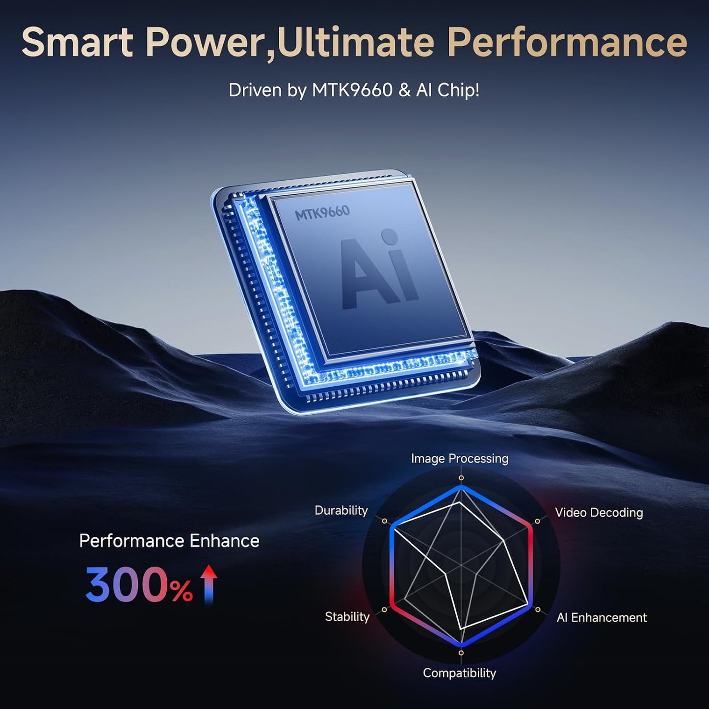 Proyector 4K con WiFi y Bluetooth, enfoque automático AI y 6D Keyst...