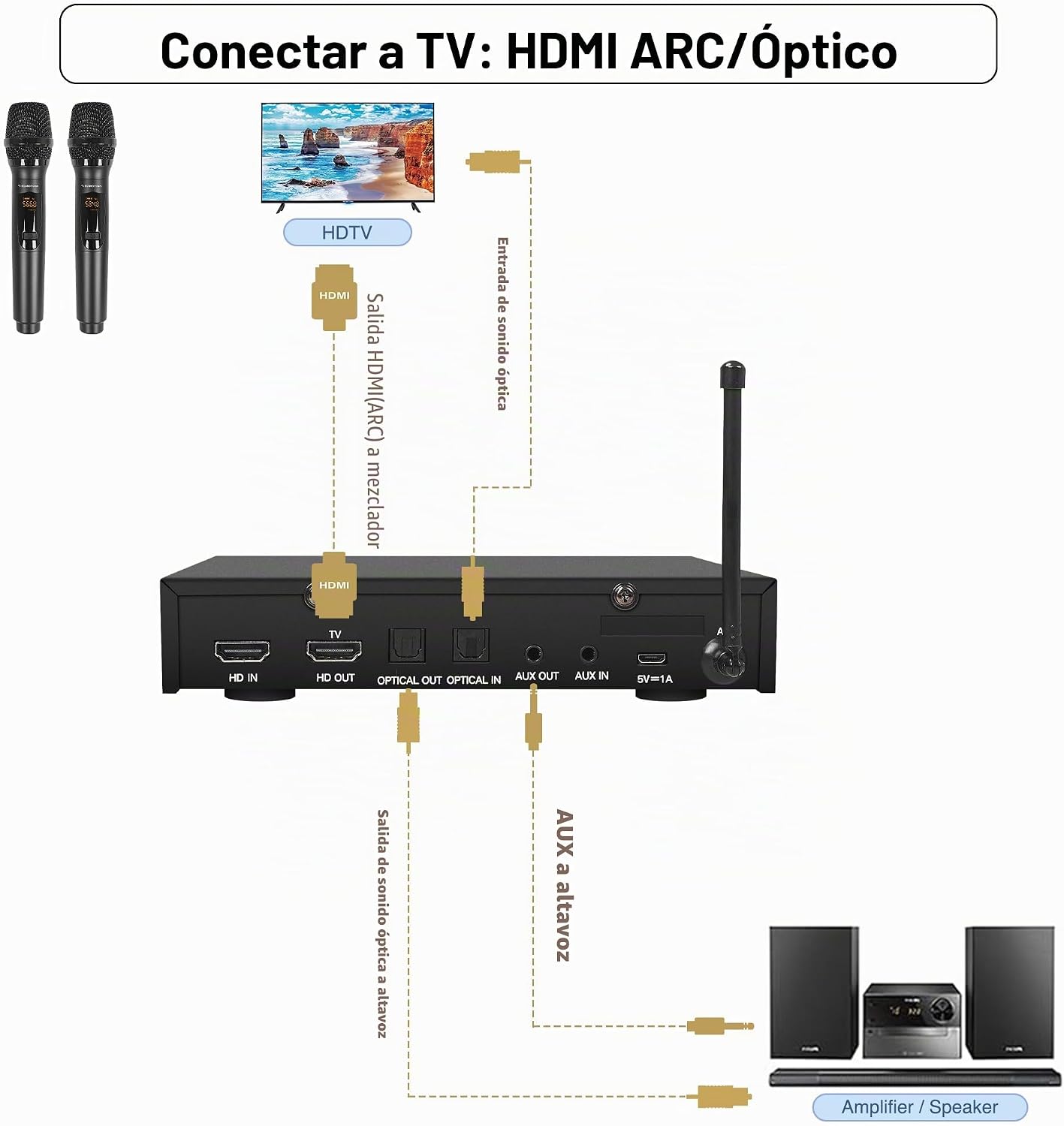Sound Town Sistema mezclador de karaoke con micrófono inalámbrico c...