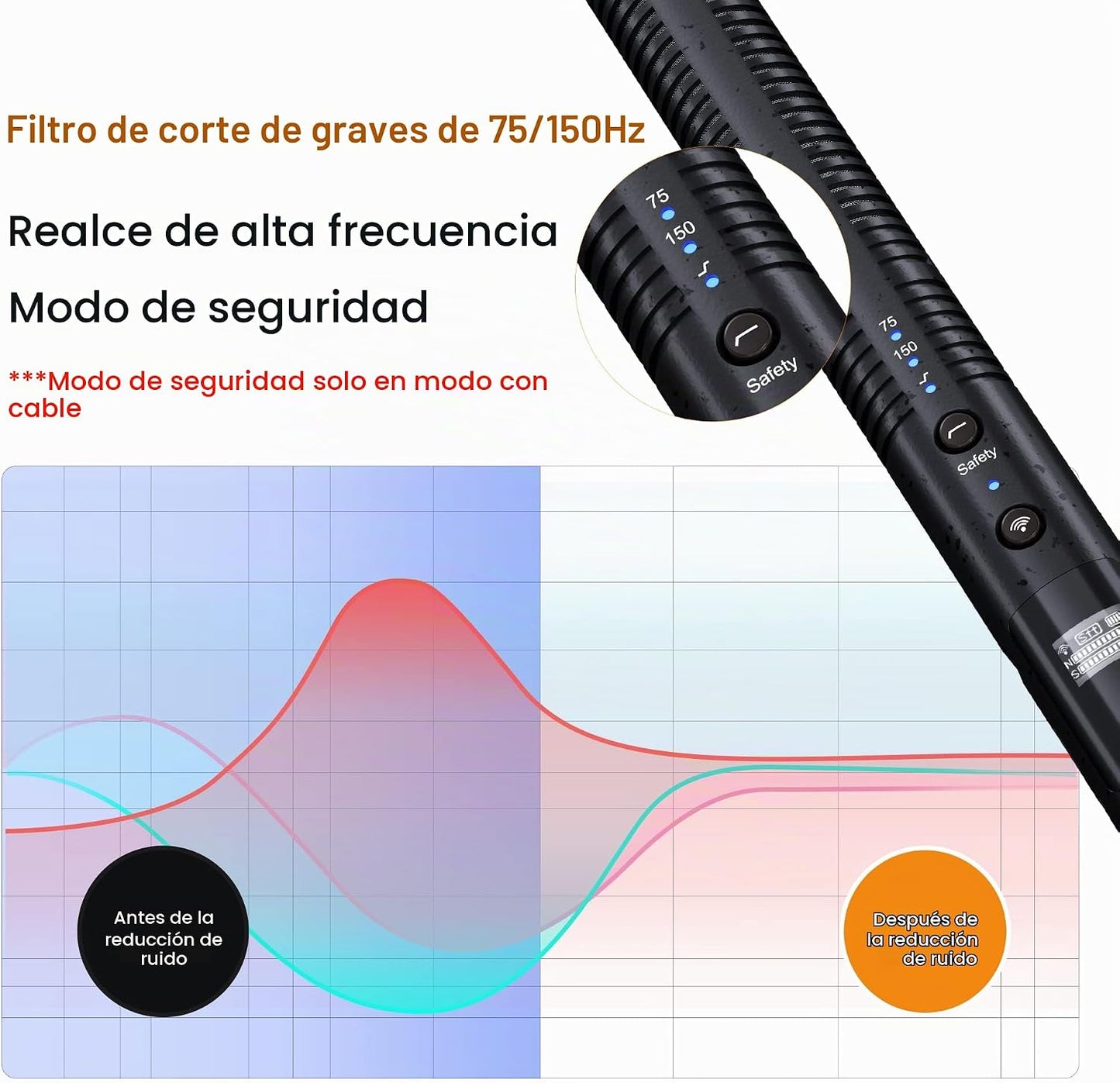 COMICA Micrófono Shotgun VM30, con Modos Inalámbricos, Salida Digit...