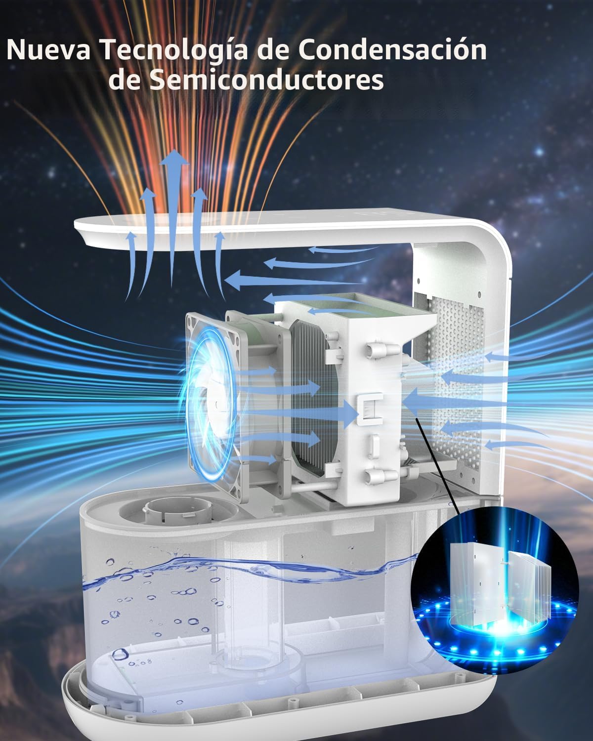 Deshumidificador, humidificador y filtración de aire y difusor de a...