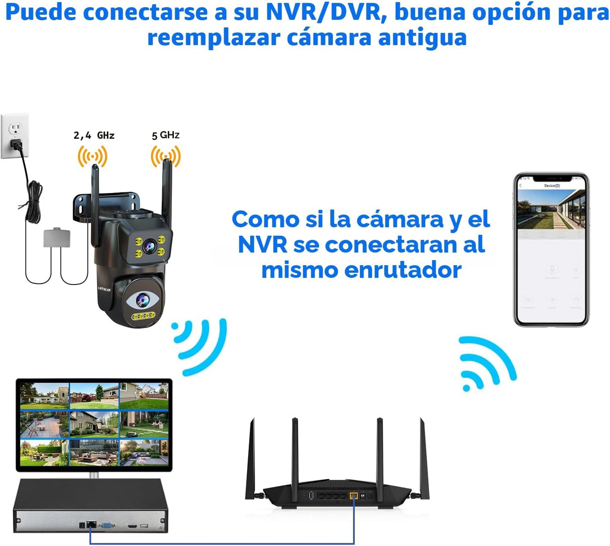 LETSCEE Cámara de seguridad WiFi de doble lente para exteriores, PT...