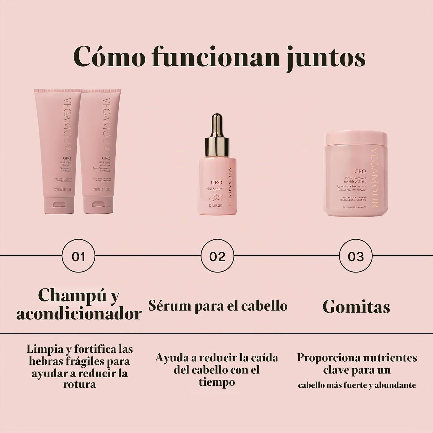 VEGAMOUR GRO Champú Revitalizante, Apoya un Cabello más Grueso y de...