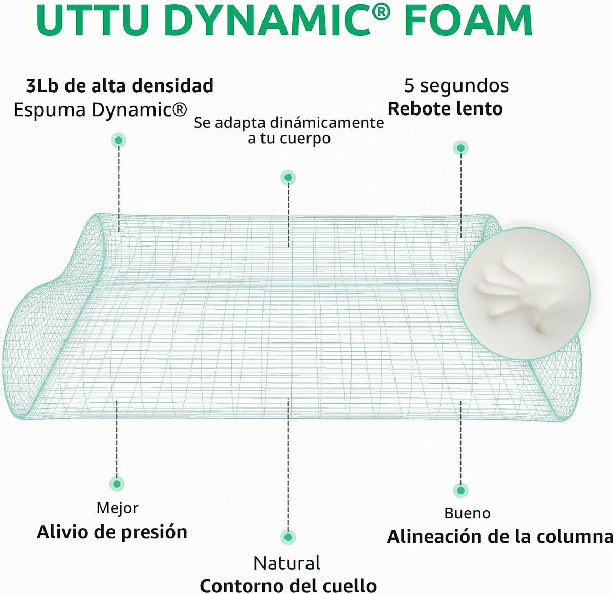 UTTU - Almohada cervical de espuma viscoelástica para aliviar la te...