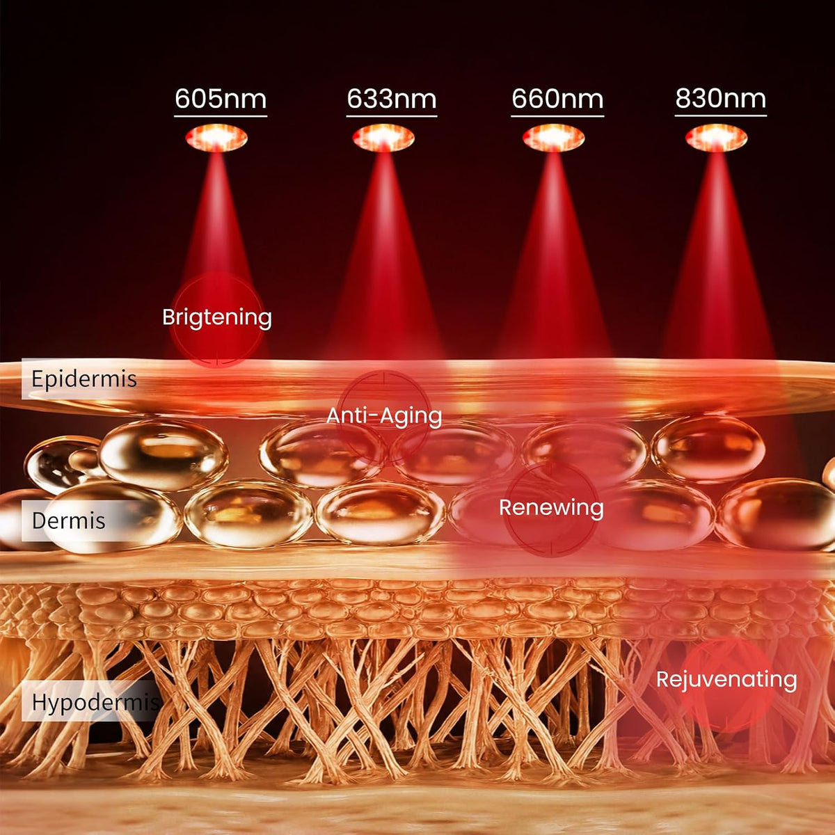 Mascarilla de terapia de luz roja AMIRO para ojos + Suero facial PD...