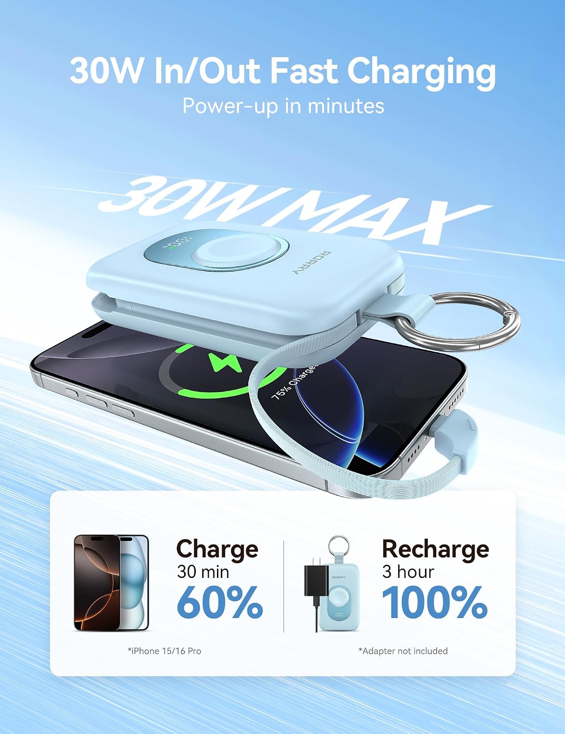 RORRY Cargador Portátil, Batería Externa de 20000mAh PD 30W con 2 C...