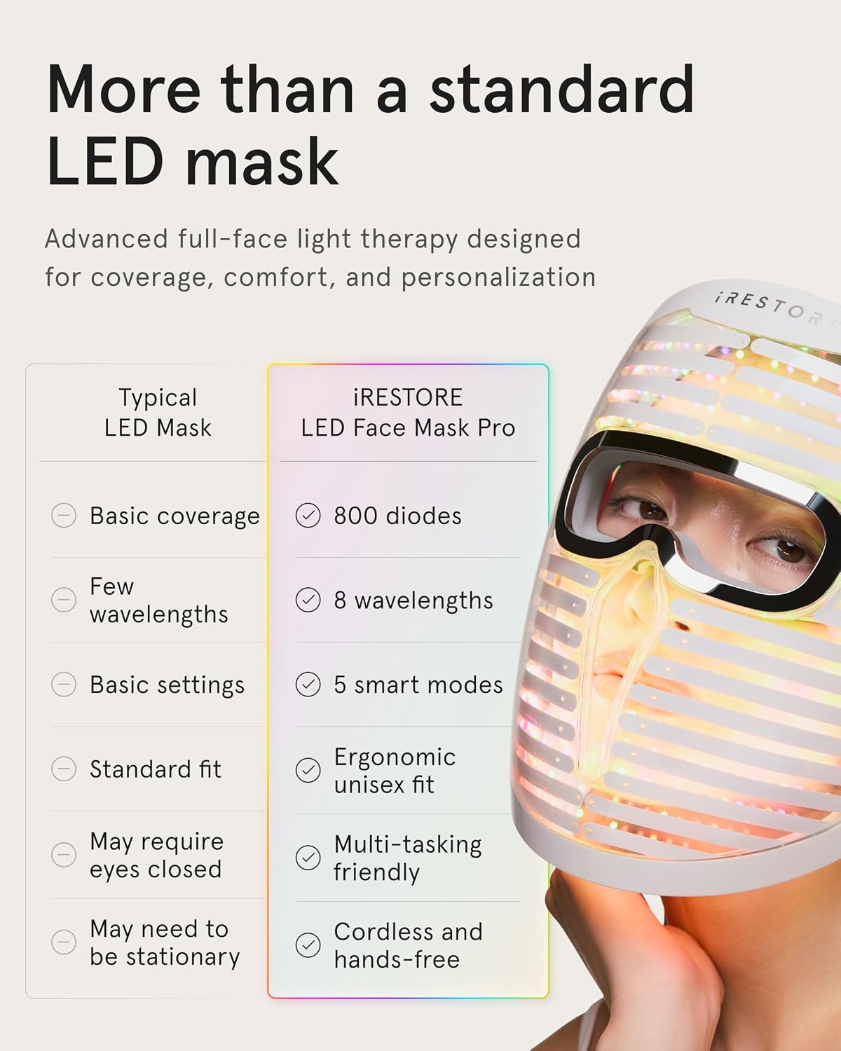 iRestore Mascarilla facial Pro, terapia de luz roja de 8 longitudes...