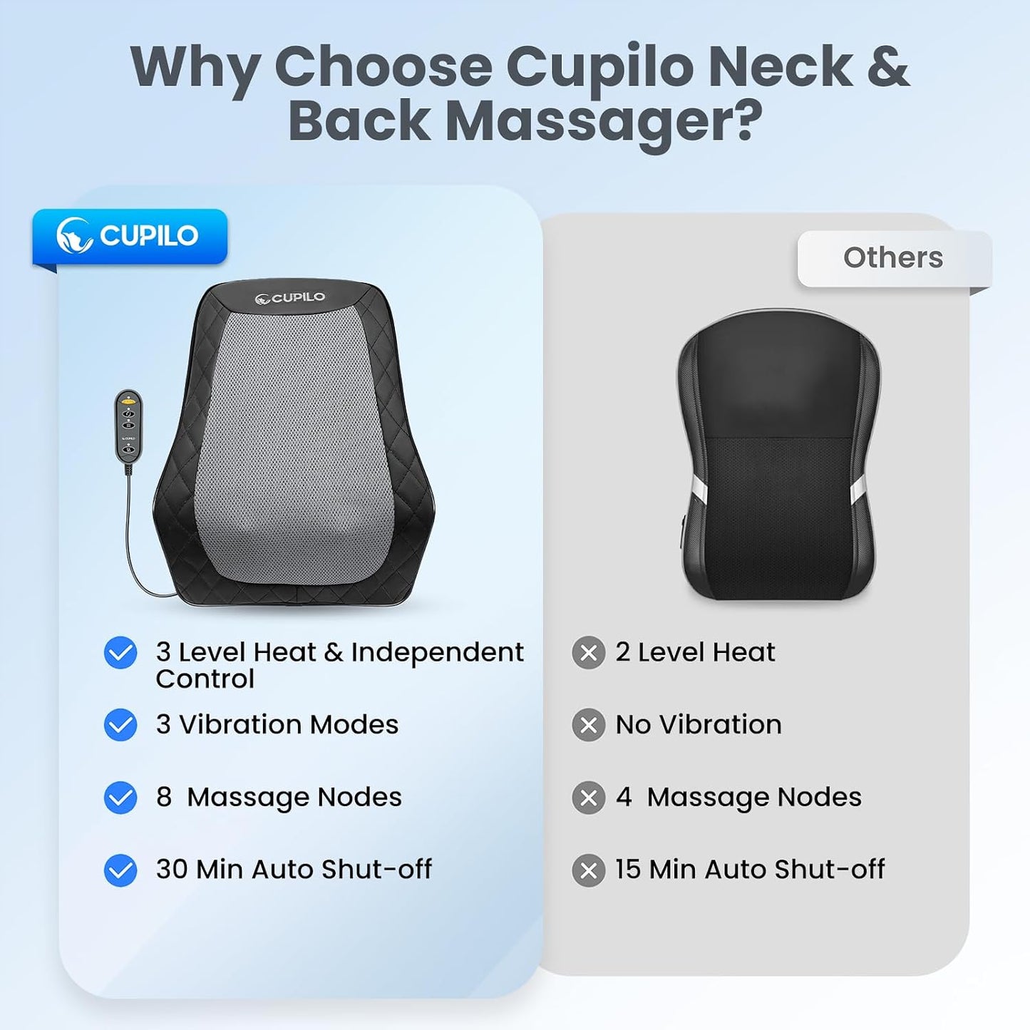 CuPiLo - Masajeador de espalda y cuello, elegible para FSA, masajea...