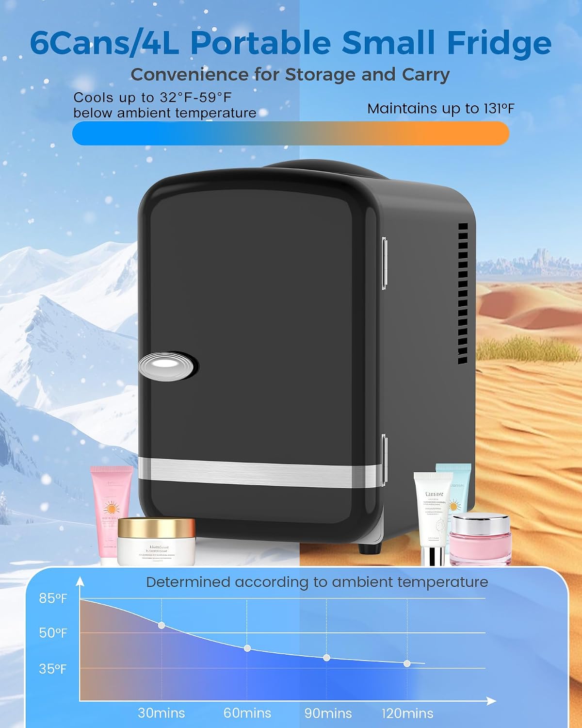 Electactic Mini nevera, 4L\/6 latas refrigerador cosmético para dor...