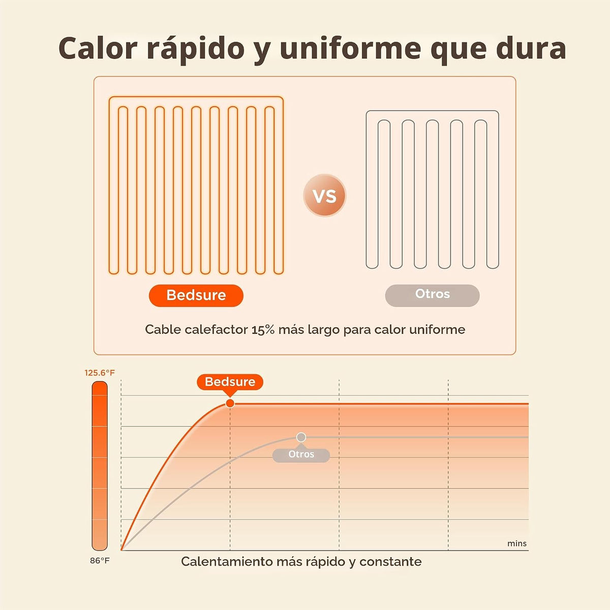 Bedsure Manta térmica con función de precalentamiento, manta eléctr...