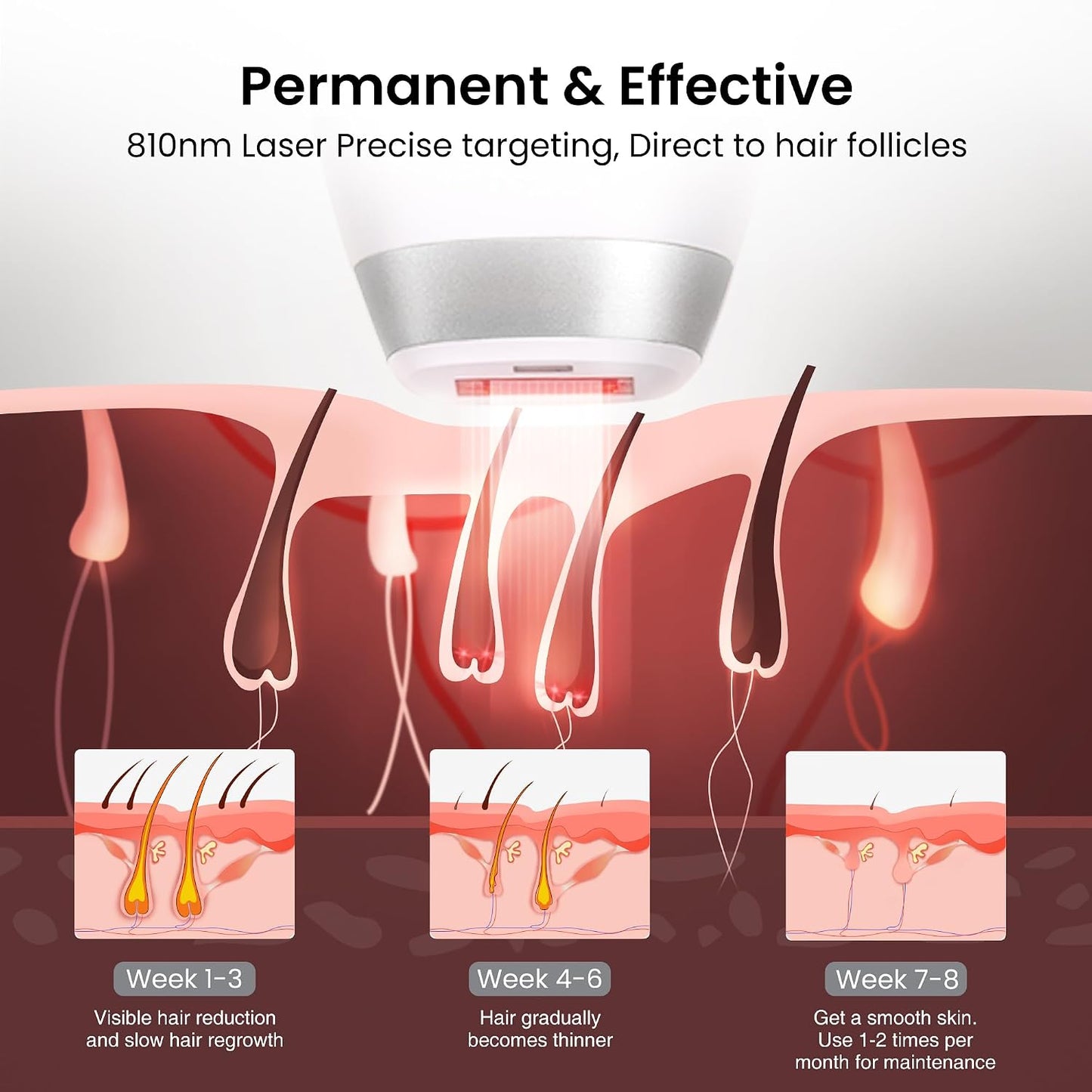 DermRays Láser de Diodo para Depilación para Hombres y Mujeres, V8S...