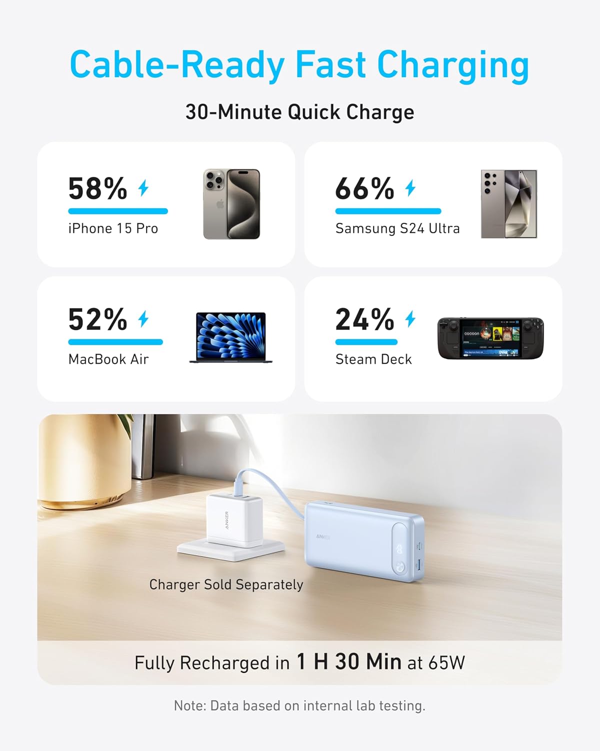 Anker Power Bank, cargador portátil esencial de viaje de 20,000 mAh...