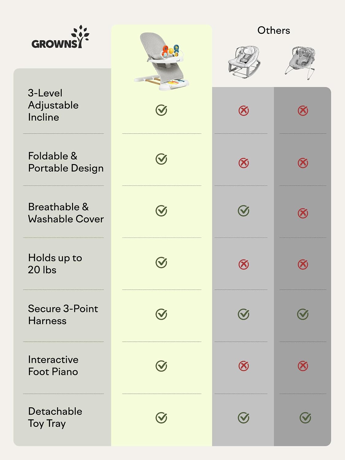GROWNSY Hamaca para bebé con 3 posiciones reclinables, asiento para...