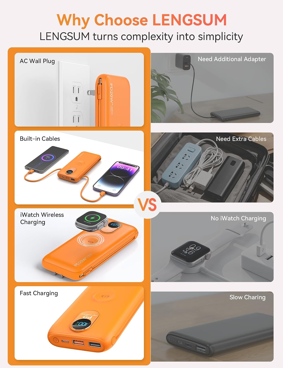 LENGSUM Cargador portátil, cargador de batería de carga rápida de 1...