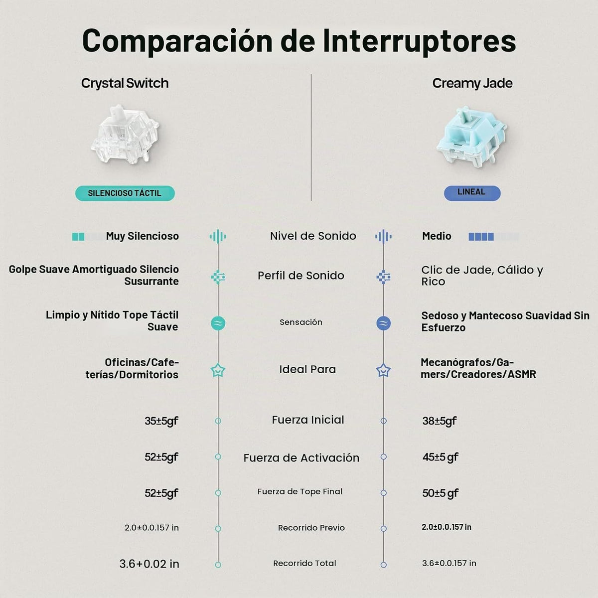 EPOMAKER TH65 Teclado mecánico inalámbrico para juegos con perilla...