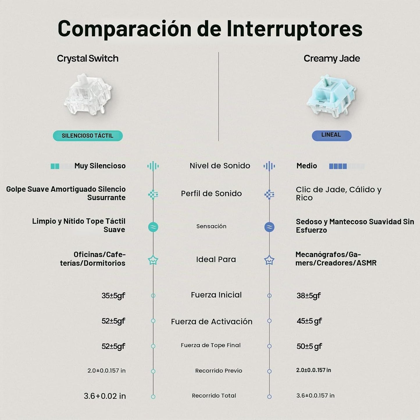 EPOMAKER TH65 Teclado mecánico inalámbrico para juegos con perilla...