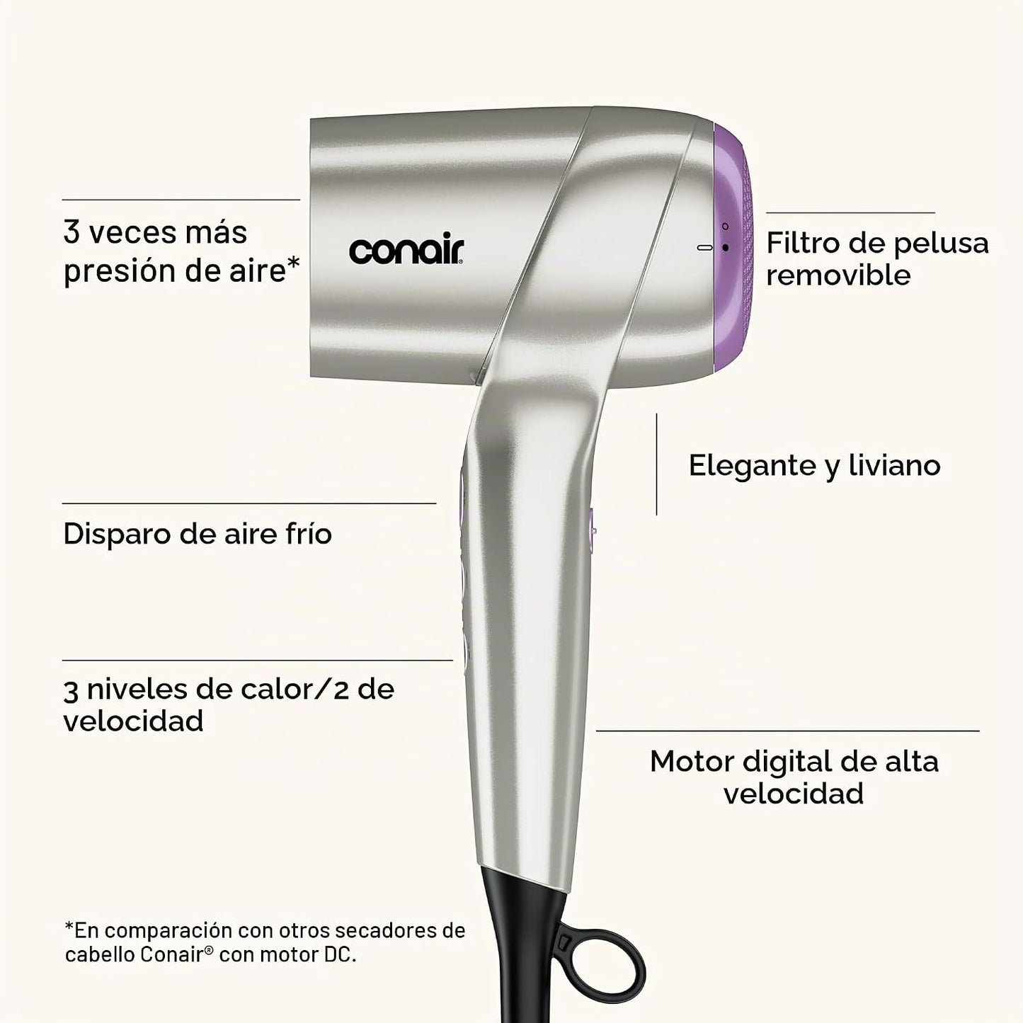 Infiniti PRO CONAIR Secador de pelo digital, secador iónico ligero...