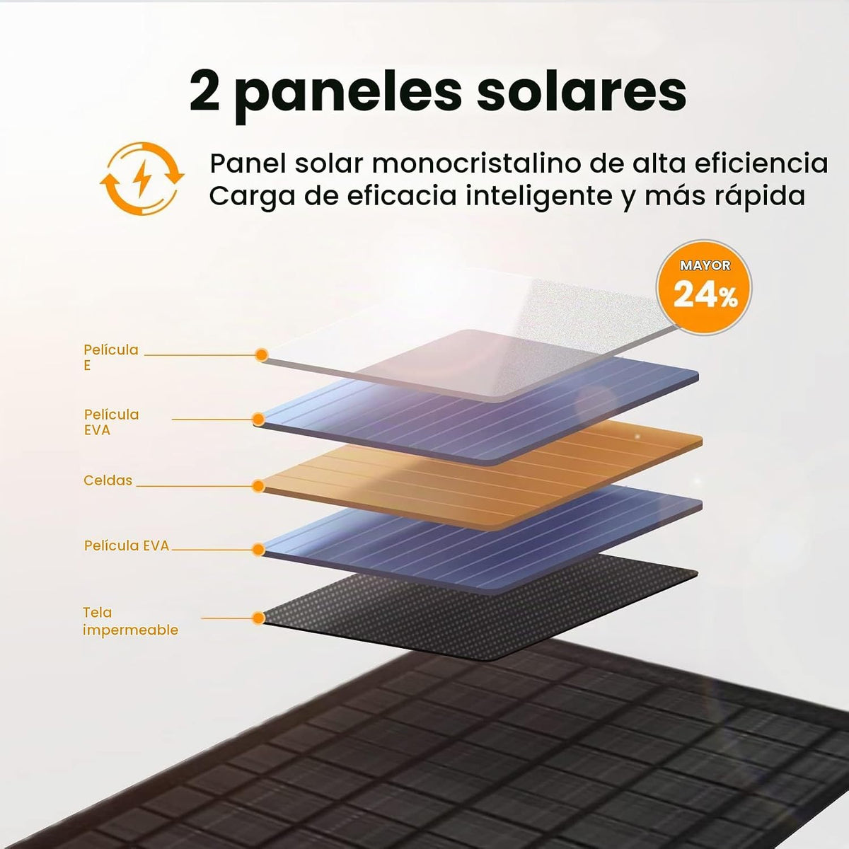 FlexSolar 10W Cargadores solares portátiles 5V USB pequeños, panele...