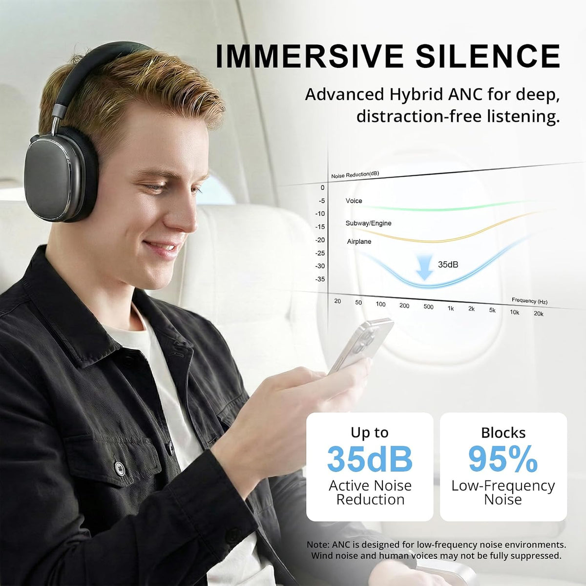 FOFUN NC95 - Auriculares híbridos con cancelación activa de ruido c...