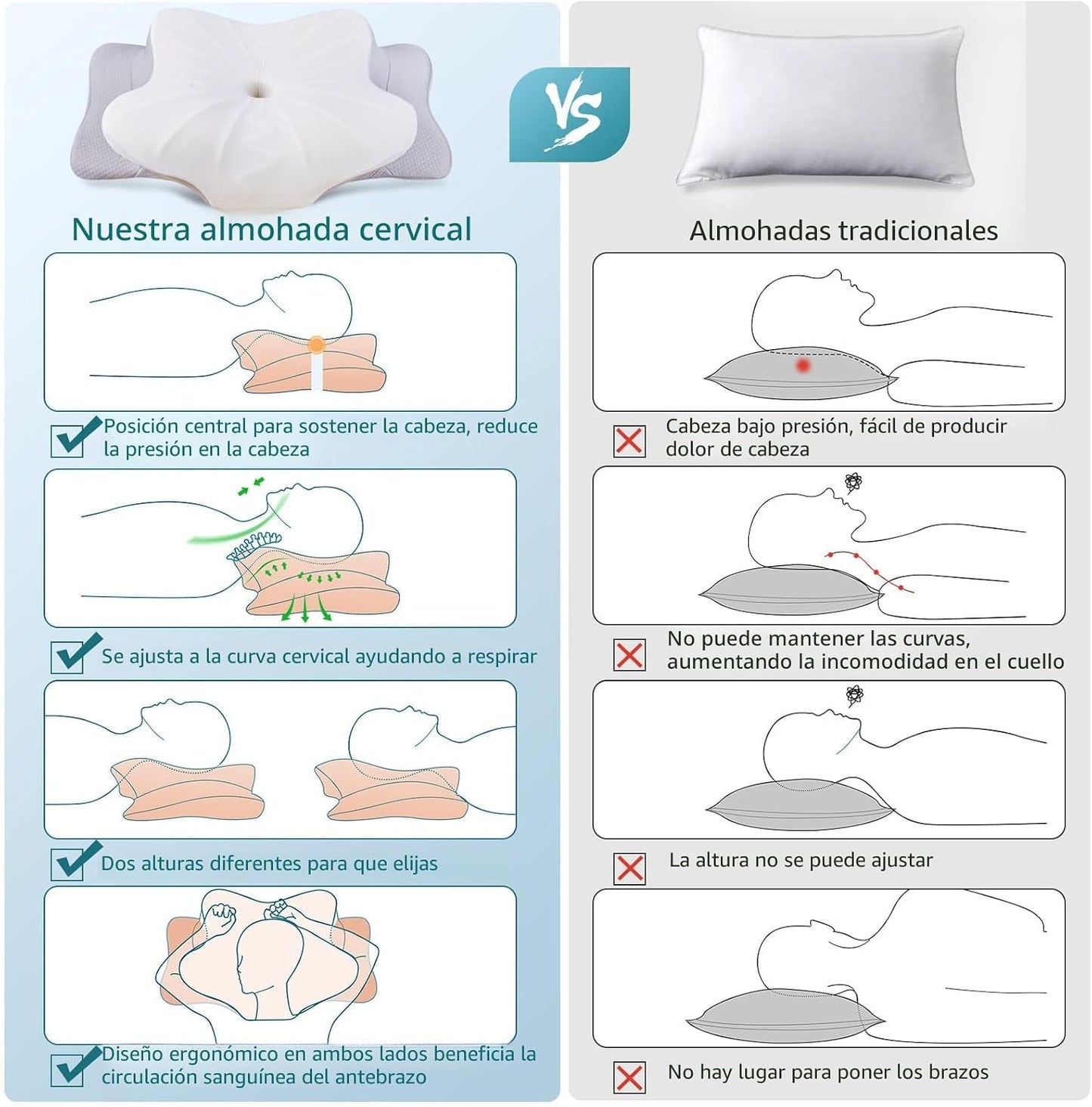 DONAMA - Almohada cervical para aliviar el dolor de cuello y hombro...