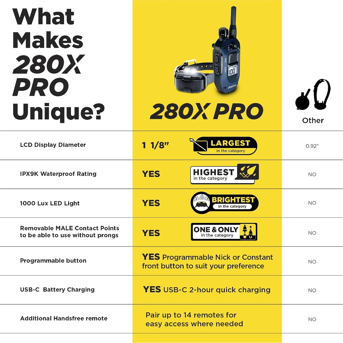 Dogtra 280X PRO E-Collar con mando a distancia [Nueva edición] 3 mo...