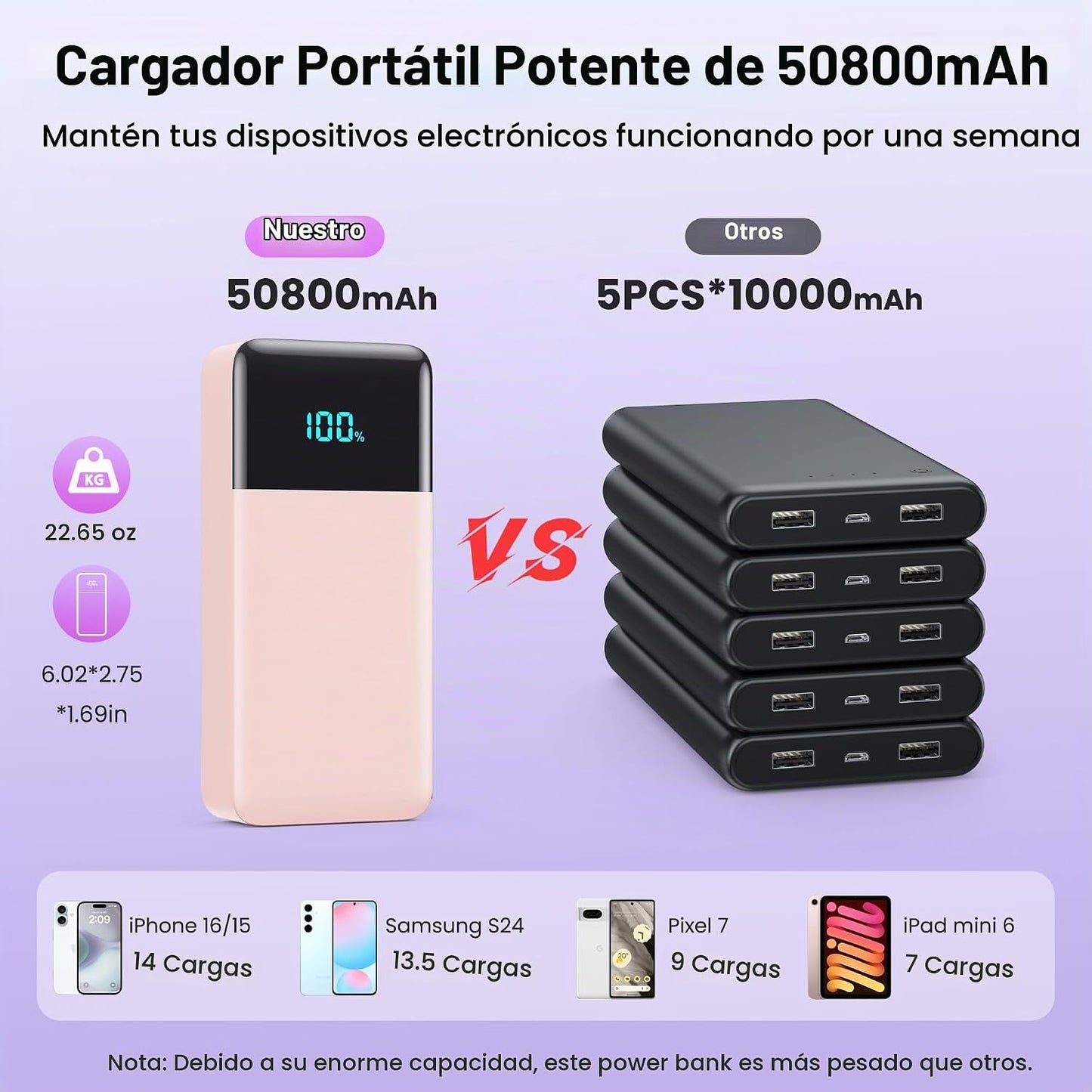 Cargador portátil de 50800 mAh, batería de carga rápida USB C de 25...