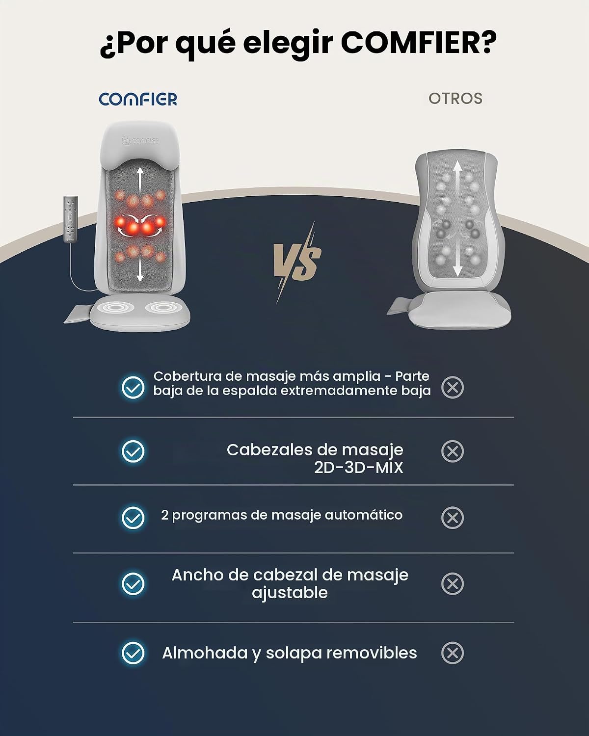 COMFIER Shiatsu - Masajeador de espalda con calor, masajeador de te...