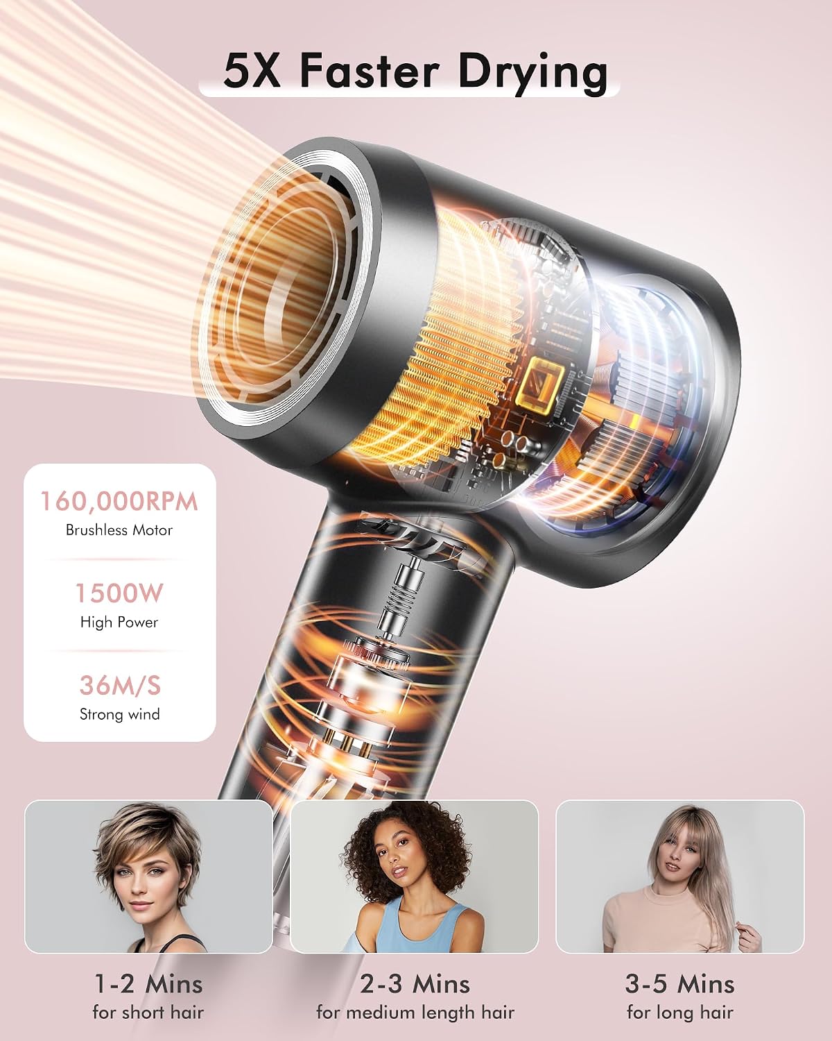 Secador de pelo, 160000 rpm, secador de pelo iónico profesional de...