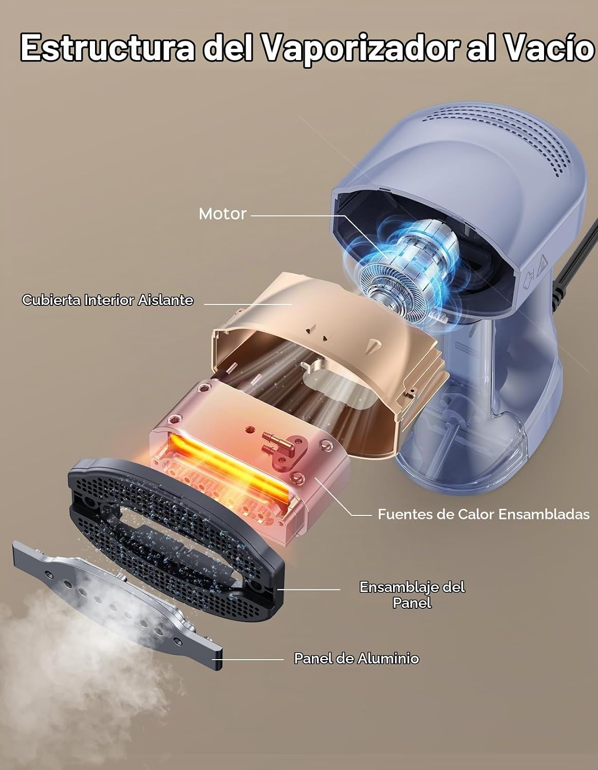 Sweepulire Vaporizador al vacío para ropa, vaporizador de mano de s...